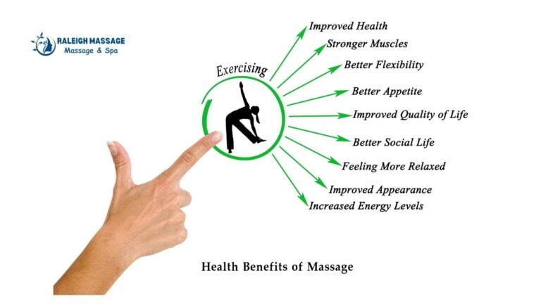 Health Benefits of Massage